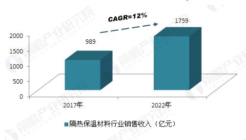 服饰包装与保温隔热材料的发展趋势