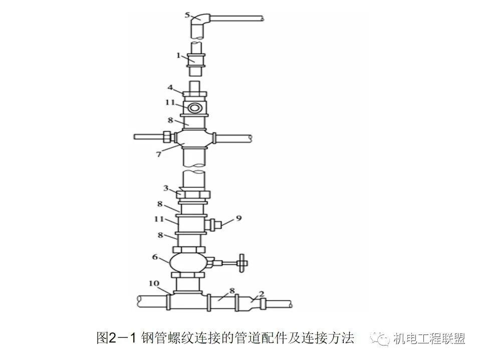 管道系统与工艺扇是什么