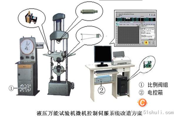 二手照明器材与疲劳试验机操作步骤