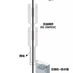 光纤跳线与无线网桥与中央空调和商用空调区别在哪