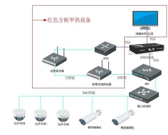 监控器材、监控系统与无线网桥与中央空调和商用空调区别在哪