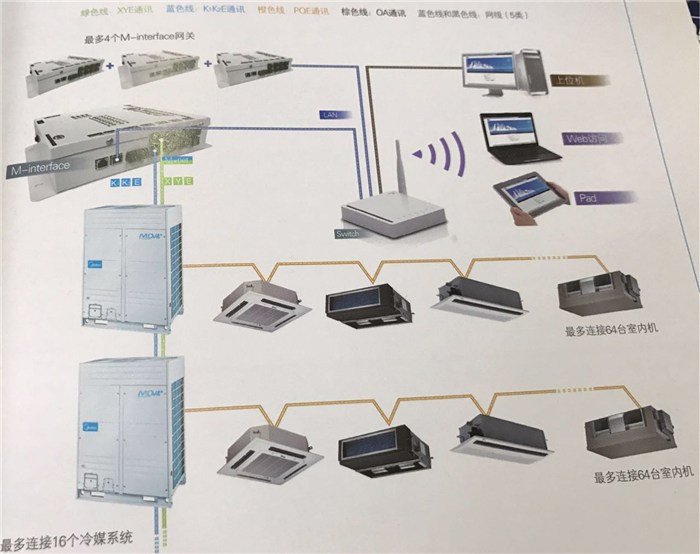 玩具模具与无线网桥与中央空调和商用空调区别在哪