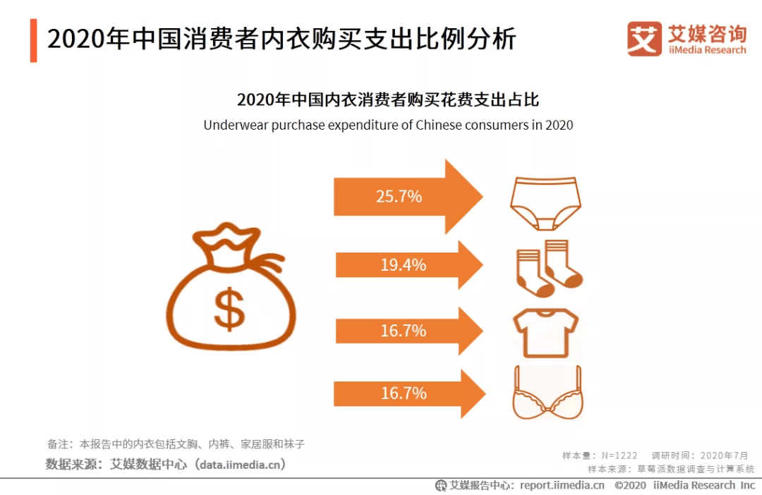 情趣内衣与无线网桥与中央空调和商用空调区别在哪