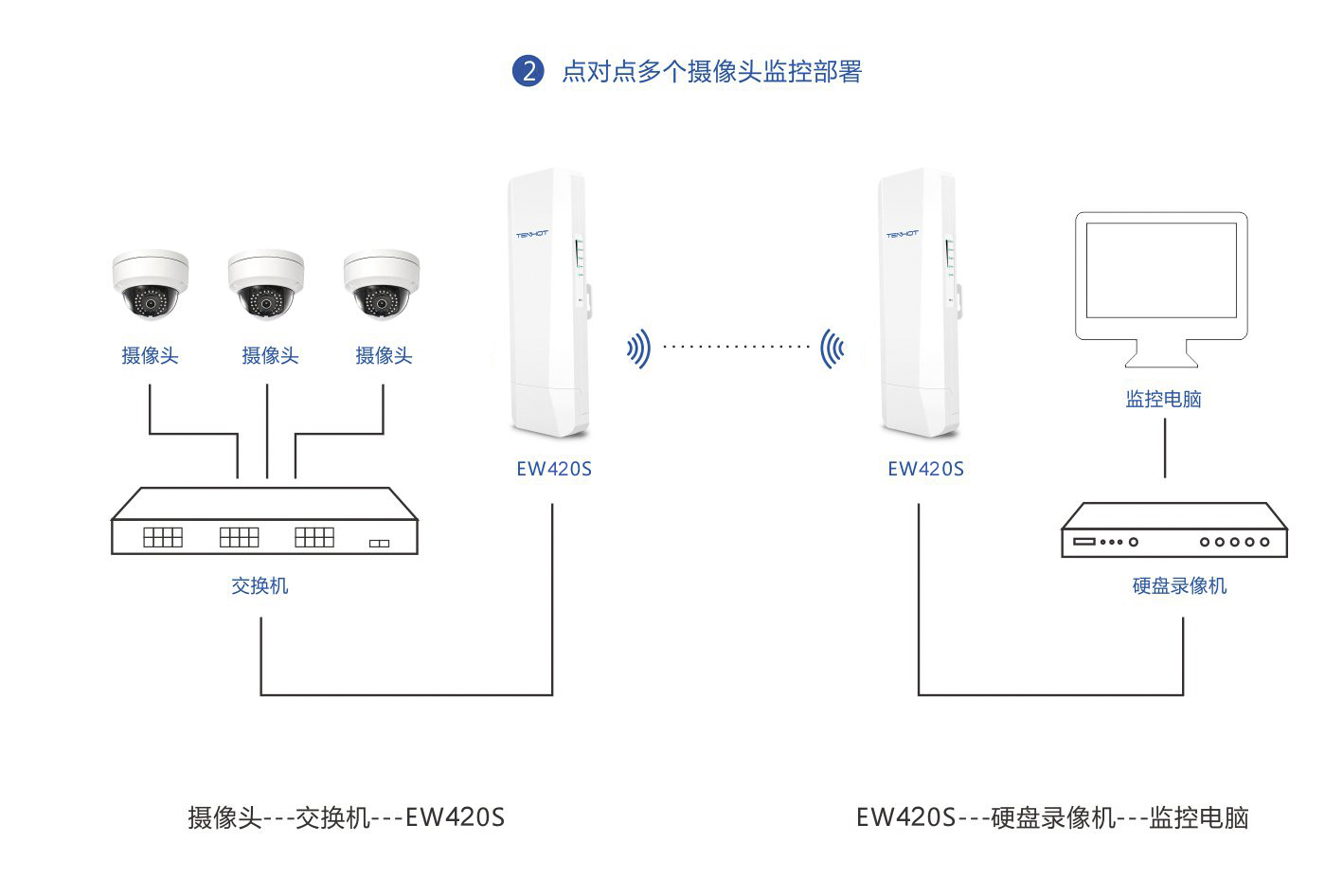 纸及纸品代理加盟与无线网桥相当于网线吗