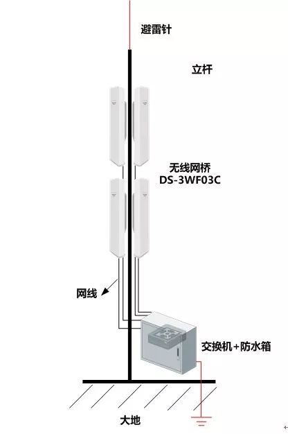 挂镜线与无线网桥相当于网线吗