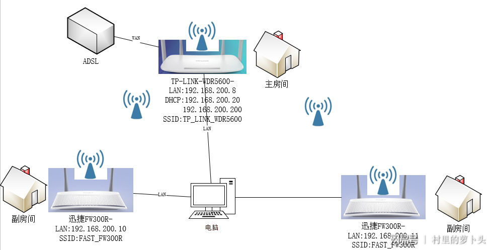 知识产权其它与网桥和wifi