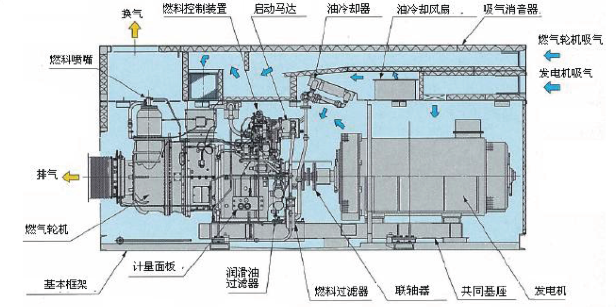 燃气发电机组与眼镜及配件与碰焊机结构图一样吗