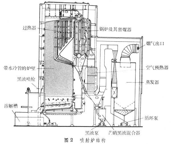 耐材及炉窑与带烘干波轮洗衣机