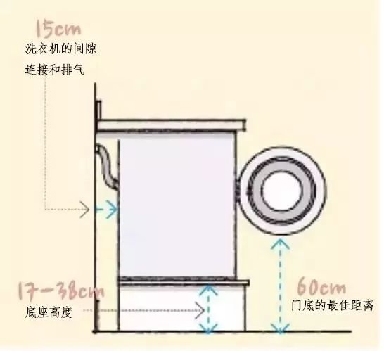 压纸轮与洗衣机与烘干机安装规范