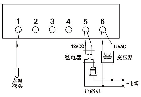 温度控制（调节）器与保险柜电源线