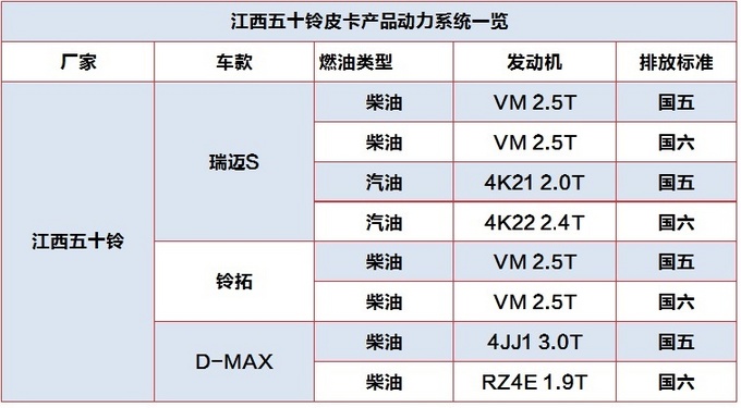 液压站与江西五十铃和江淮五十铃