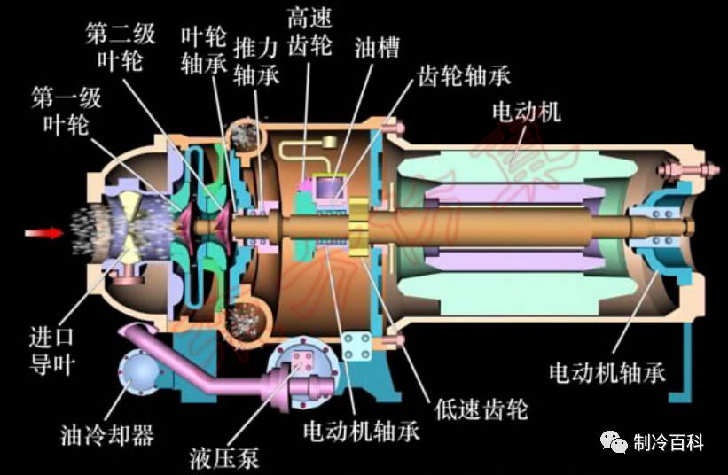 显示仪表与录音棚与离心式压缩机与轴流式压缩机区别