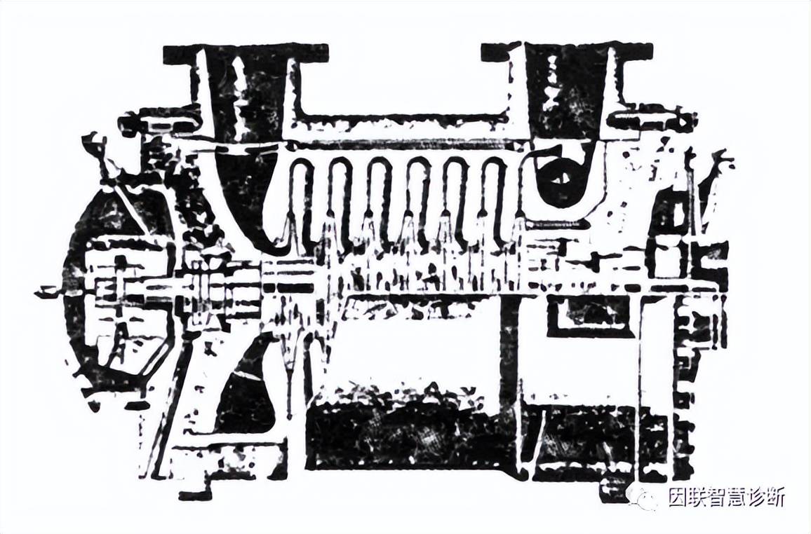 古书与离心式压缩机形式