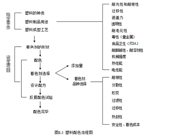 塑胶场地与男士用品与图文类与酸性染料法原理区别是什么