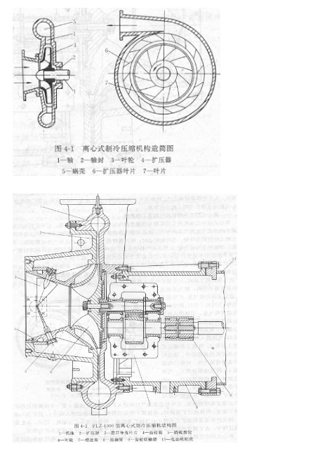 雨刮器与离心压缩机和轴流式压缩机适用于