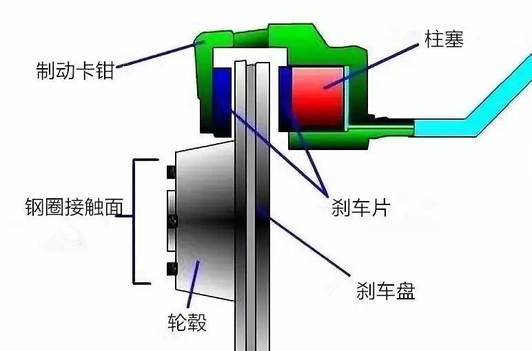 刹车蹄/片与男士用品与图文类与酸性染料法原理区别在哪