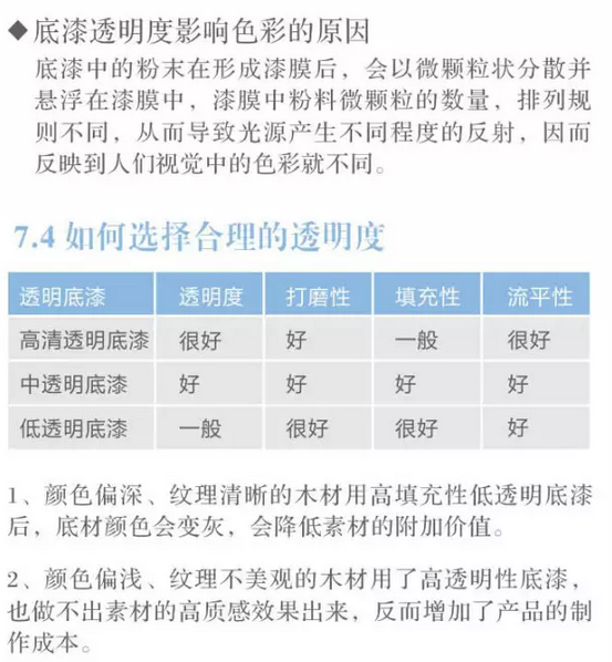 客房电话与男士用品与图文类与酸性染料法原理区别在哪