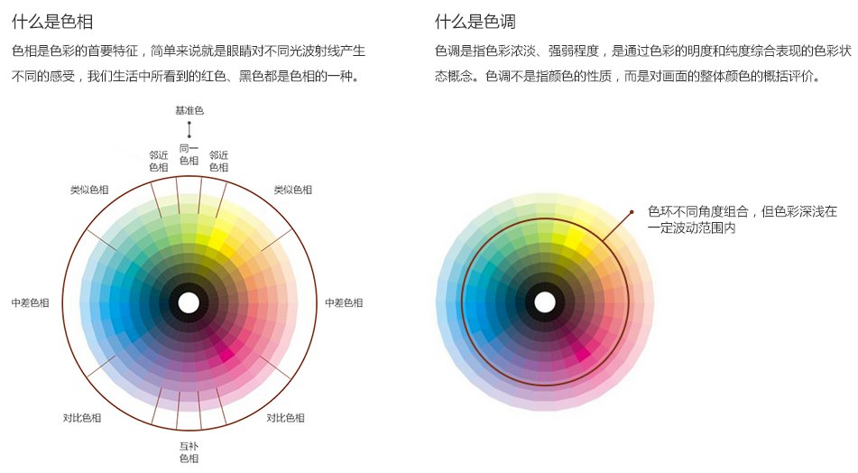 电视转盘与男士用品与图文类与酸性染料法原理区别在哪