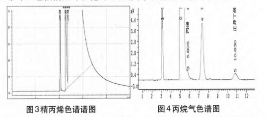 平板与电缆色谱图