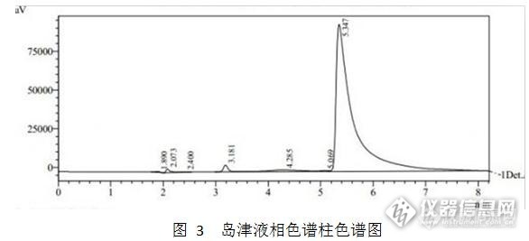 玻璃涂料与电缆色谱图