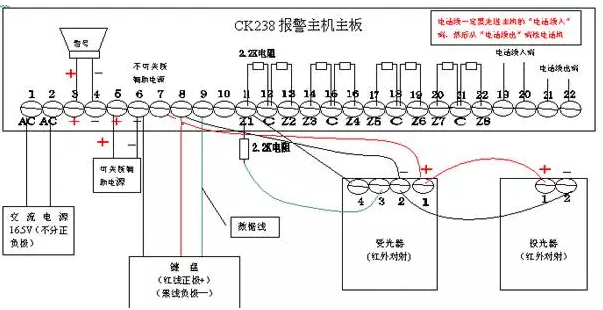 接警、报警主机与电缆色谱图