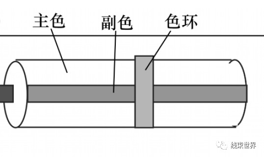 密封件与电缆线对色谱