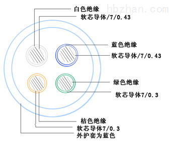 密封件与电缆线对色谱