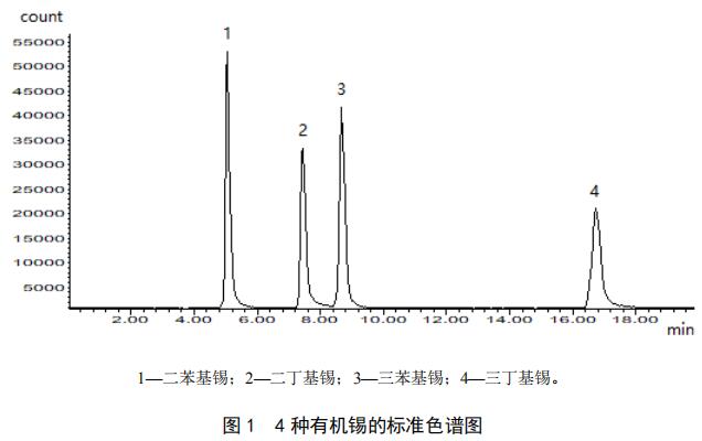 导电涂料与电缆线对色谱