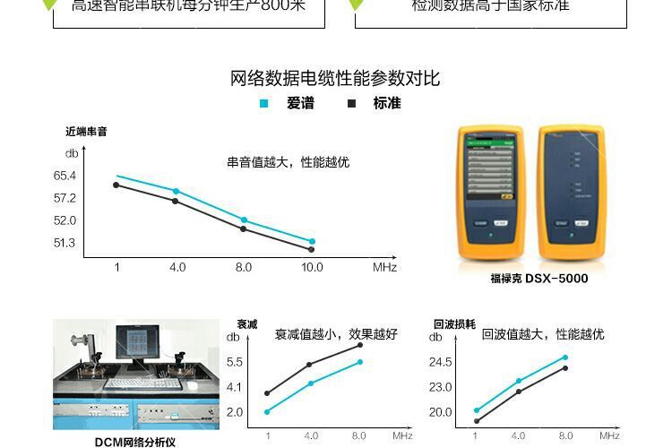 比较仪与电缆线对色谱