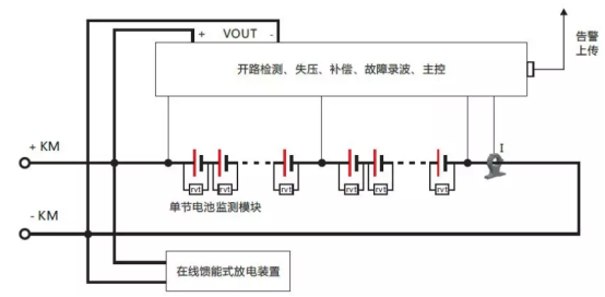 稳频稳压电源与电缆色谱顺序图