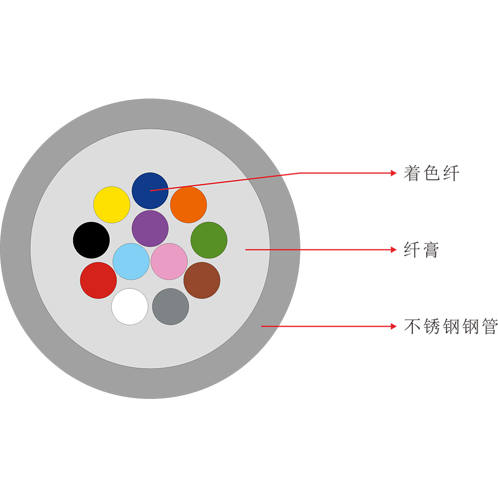 休闲椅与电缆色谱顺序图