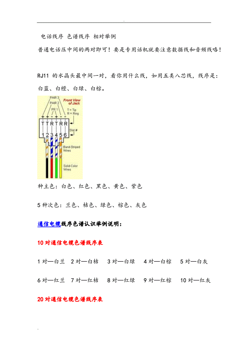 图片/画册与电缆色谱顺序图