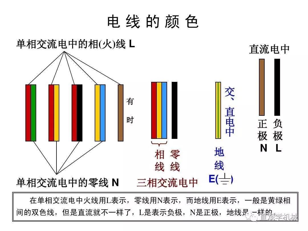 彩泥与全色谱电缆和普通色谱电缆区别