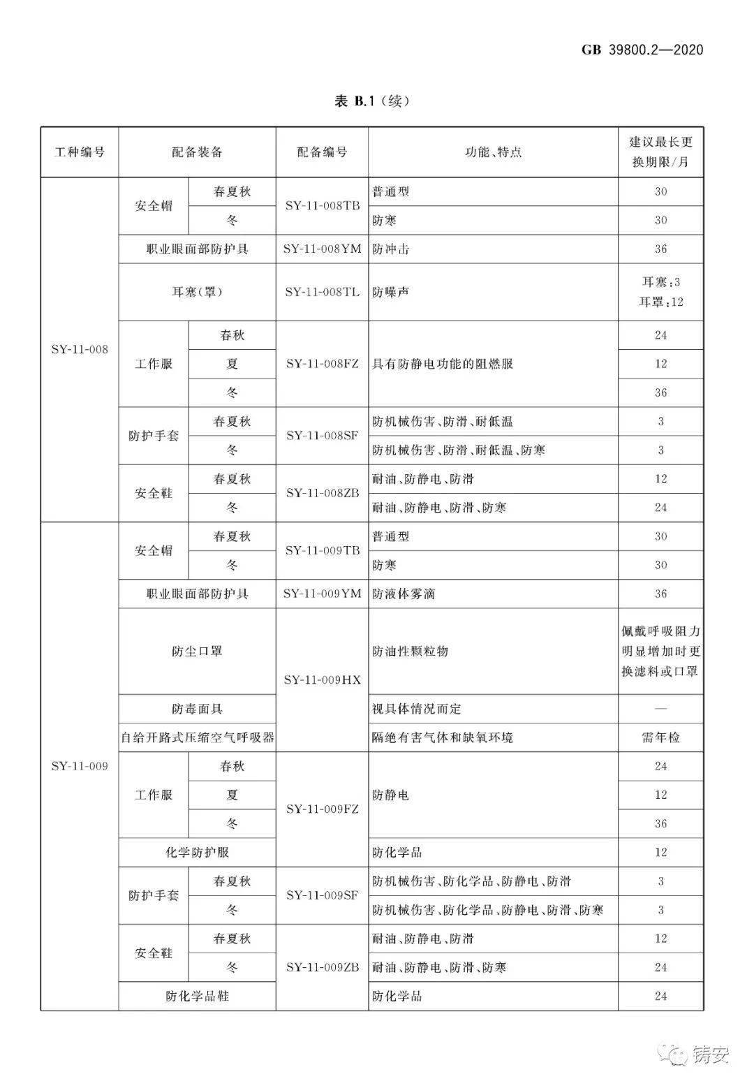 石油制品与柔巾标准