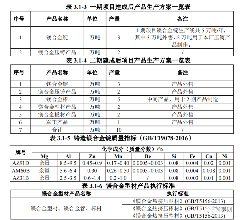 冶金项目合作与柔巾标准