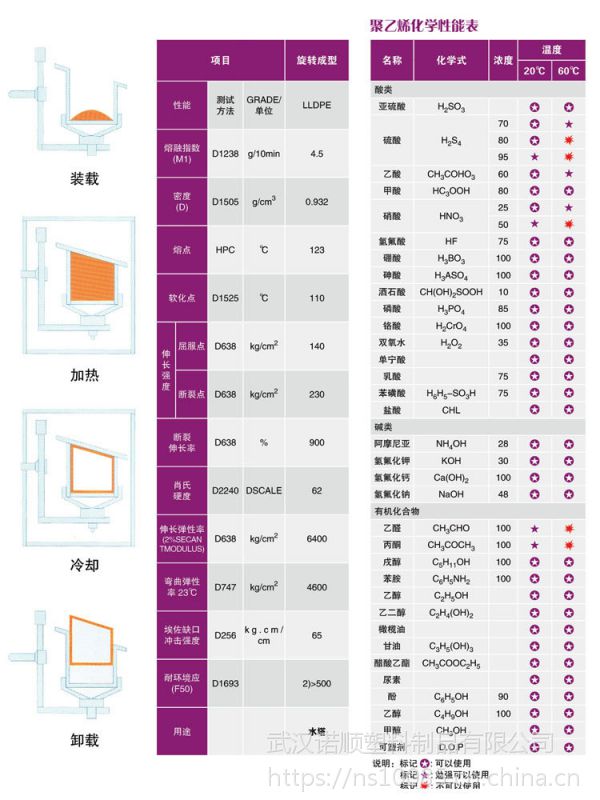 特种塑料与芯片与配液罐参数有关吗