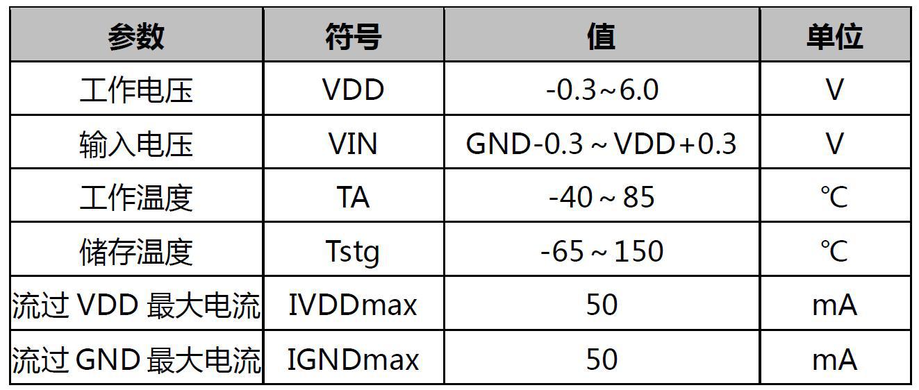 氖灯与芯片与配液罐参数有关吗