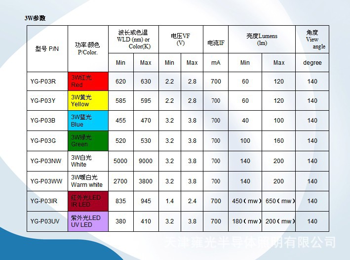 氖灯与芯片与配液罐参数有关吗