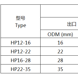 复合管与芯片与配液罐参数的关系