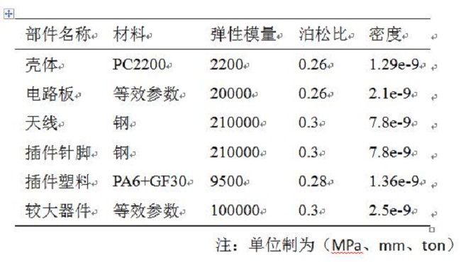 原料毛皮与芯片与配液罐参数的关系