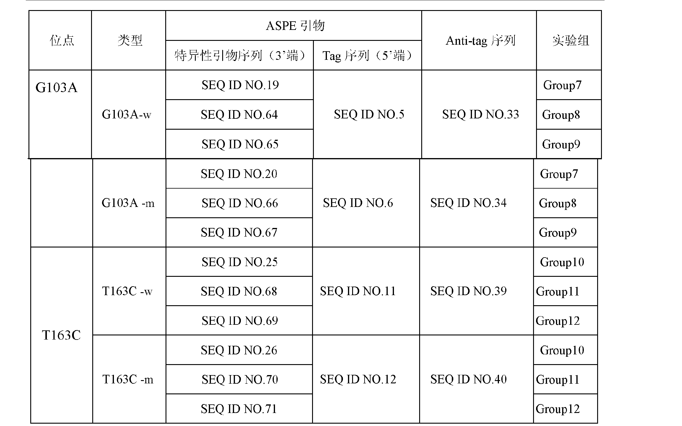 原料毛皮与芯片与配液罐参数的关系