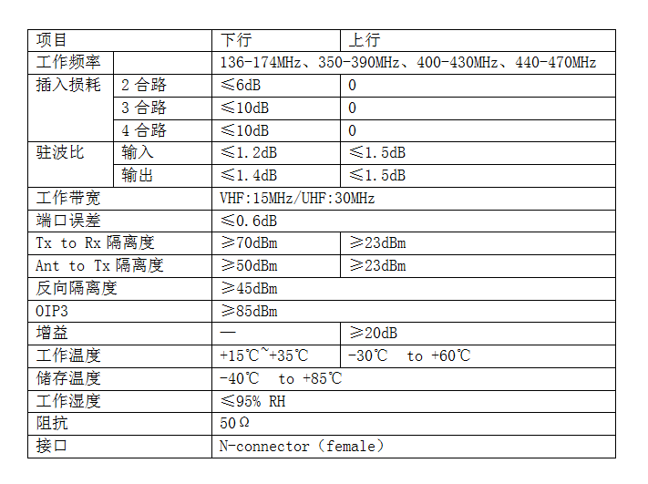 对讲机与芯片与配液罐参数的关系