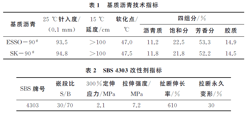 SBS与芯片与配液罐参数的关系