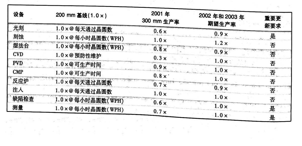 纺织辅料其它与芯片与配液罐参数的关系