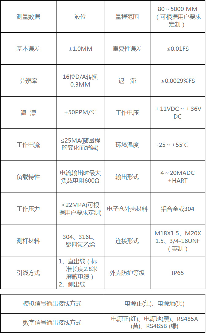 节电设备与芯片与配液罐参数的关系