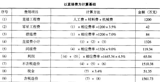 工控系统及装备与关于电话计费问题的公式有哪些