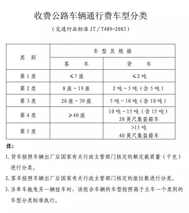 随车工具与关于电话计费问题的公式有哪些