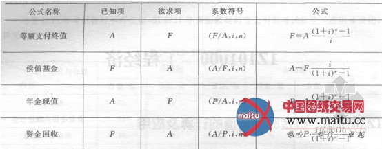 其它金属网与关于电话计费问题的公式有哪些