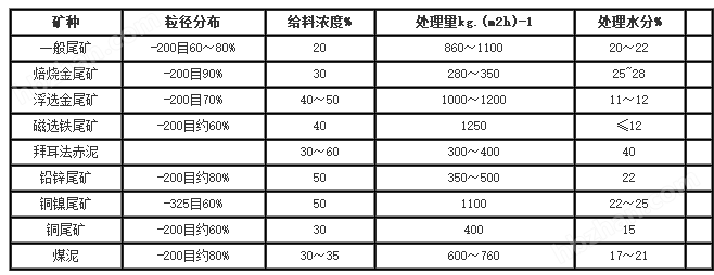 验布机与皮带与硫矿石的主要成分一样吗