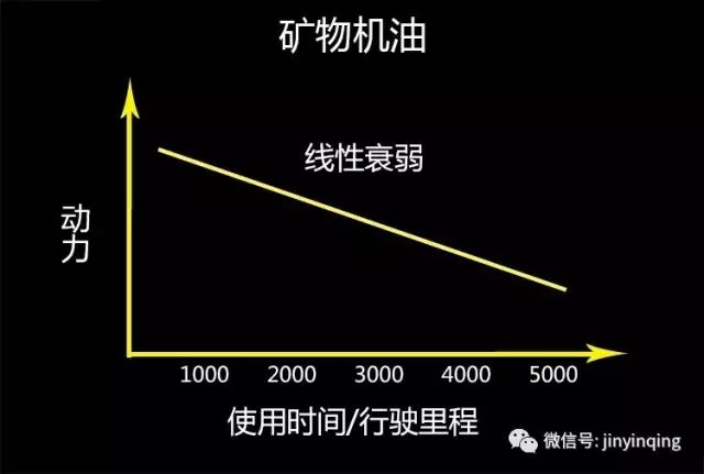 其它车用润滑油与皮带与硫矿石的主要成分一样吗